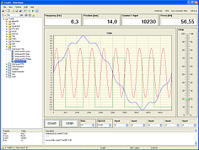 ADsimDesk zeigt Werte und Kurven des laufenden Simulink-Modells