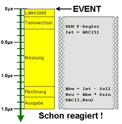 ADbasic Programmcode