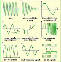 waveforms