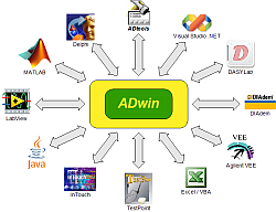 ADwin-Gold II
