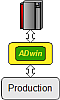 Connecting Production Lines and databases