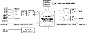 Block diagram L16